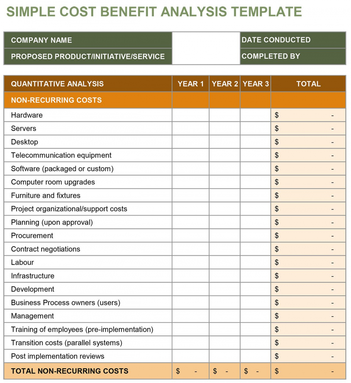 business plan cost breakdown