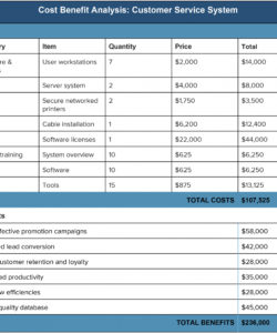 printable cost benefit analysis an expert guide  smartsheet manufacturing cost analysis template doc