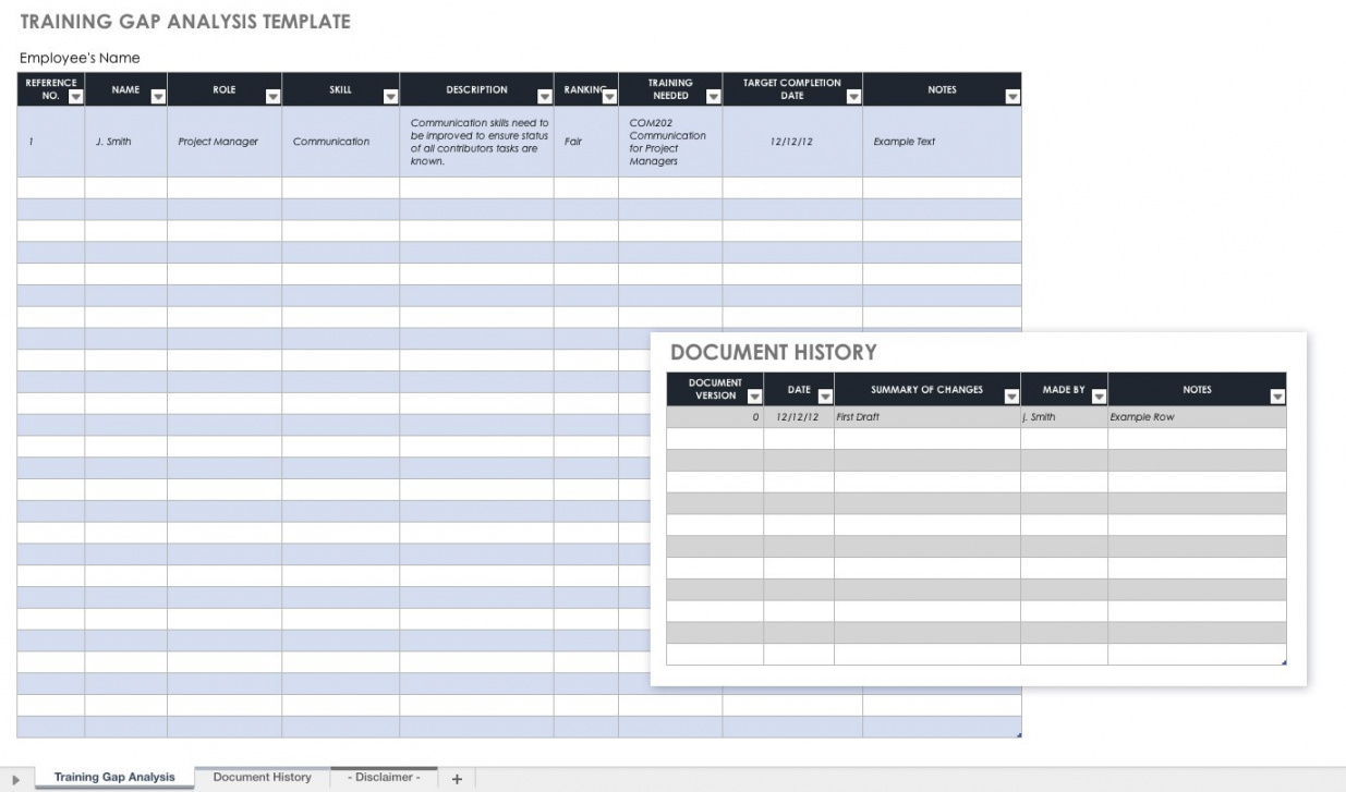 printable free gap analysis process and templates  smartsheet project gap analysis template doc
