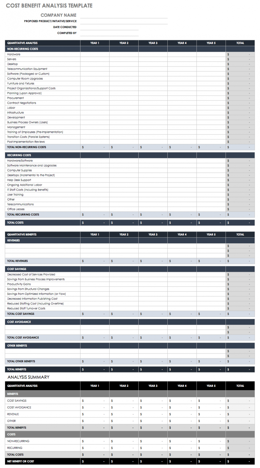 Shipping Cost Analysis Template