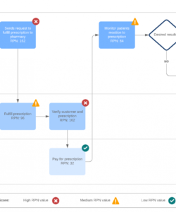 printable how to conduct an fmea analysis  lucidchart blog fmea risk analysis template example