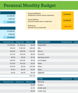 printable personal budget personal budget analysis template