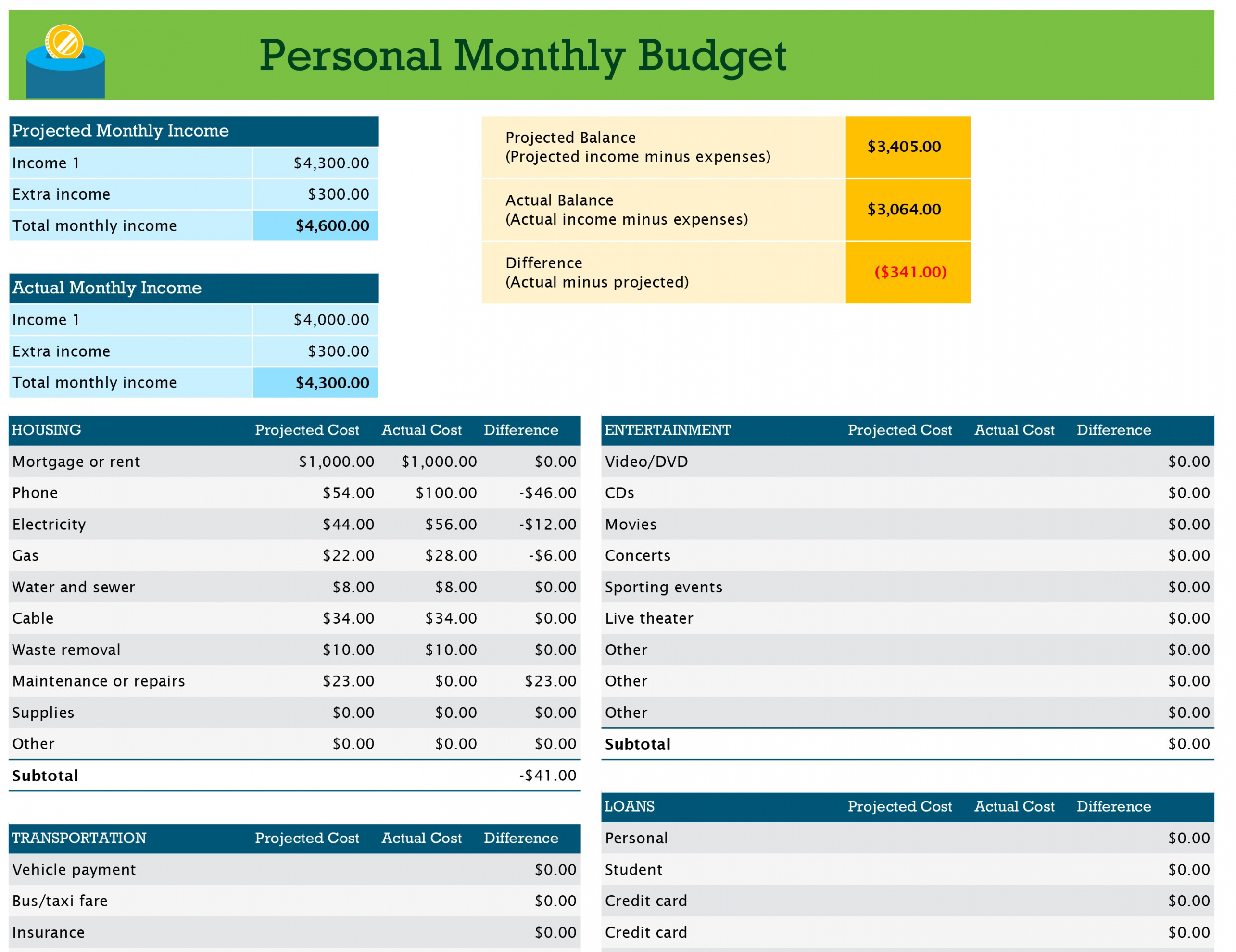 printable personal budget personal budget analysis template