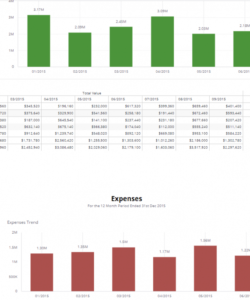 printable profit and loss report p&amp;amp;l  kpi  sisense gross margin variance analysis template