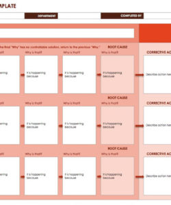 printable root cause analysis template collection  smartsheet root cause analysis action plan template doc