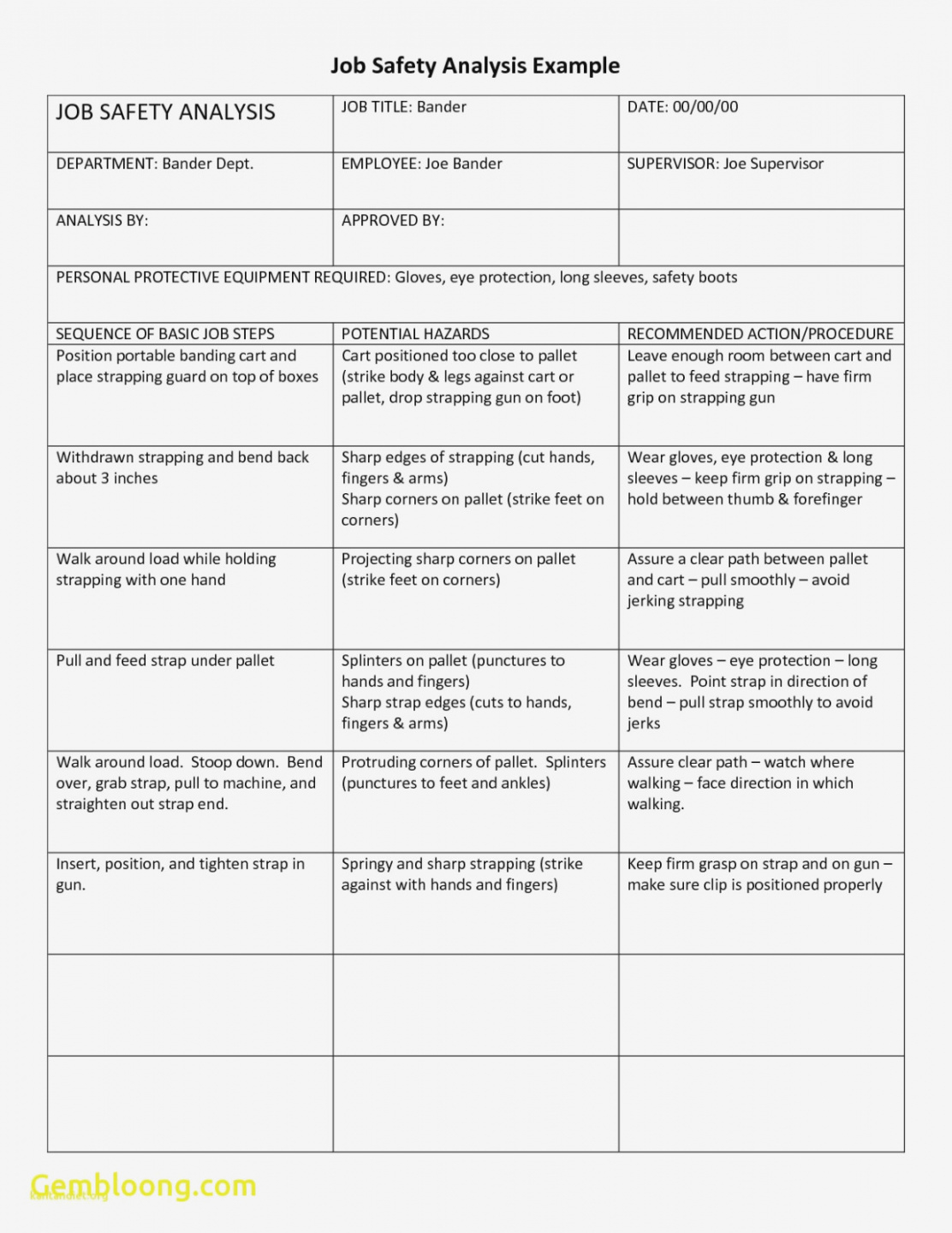 printable safety analysis report template  durunugrasgrup  form information safety analysis report template pdf