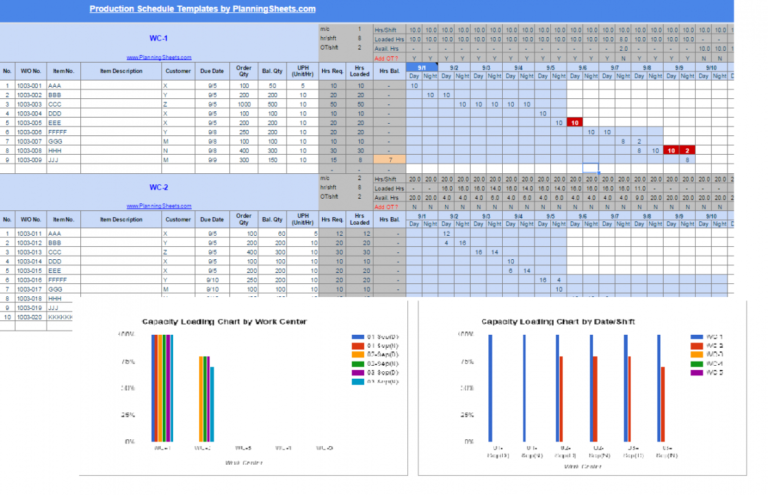 Production Schedule Template In Google Sheets Manufacturing Capacity 