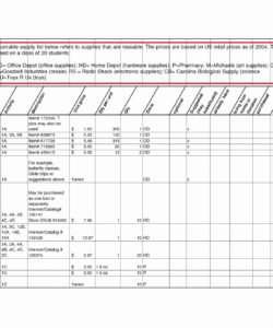 project manager spreadsheet or stock analysis excel template luxury fundamental analysis excel template example