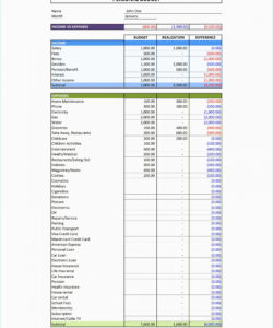 retirement excel spreadsheet or sensitivity analysis excel template sensitivity analysis spreadsheet template pdf