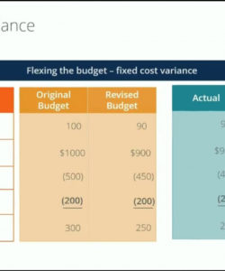 revenue variance analysis  learn how to analyze revenue variances gross margin variance analysis template sample