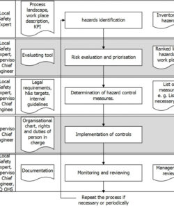 risk assessment template risk assessment template эрсдлийн system safety hazard analysis report template excel