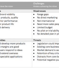 strategic analysis  intrafocus strategic analysis report template excel