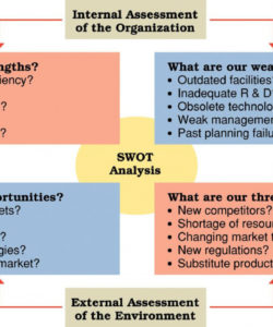 swot analysis diagram with examples swot brand business strategic analysis report template example