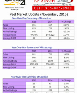 editable 005 real estate market report template ideas for peel region update comparative market analysis real estate template excel