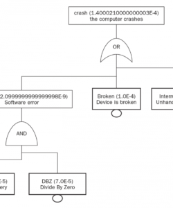 editable emfta an open source tool for fault tree analysis fault tree analysis template example