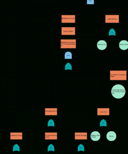 editable mid size fault tree analysis example fault tree analysis example fault tree analysis template doc