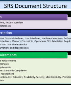 editable requirement analysis in software design  tech talk system analysis and design document template example