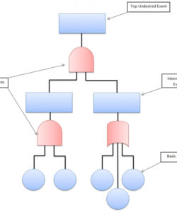 free january 2017  fault tree analysis example fault tree analysis template pdf