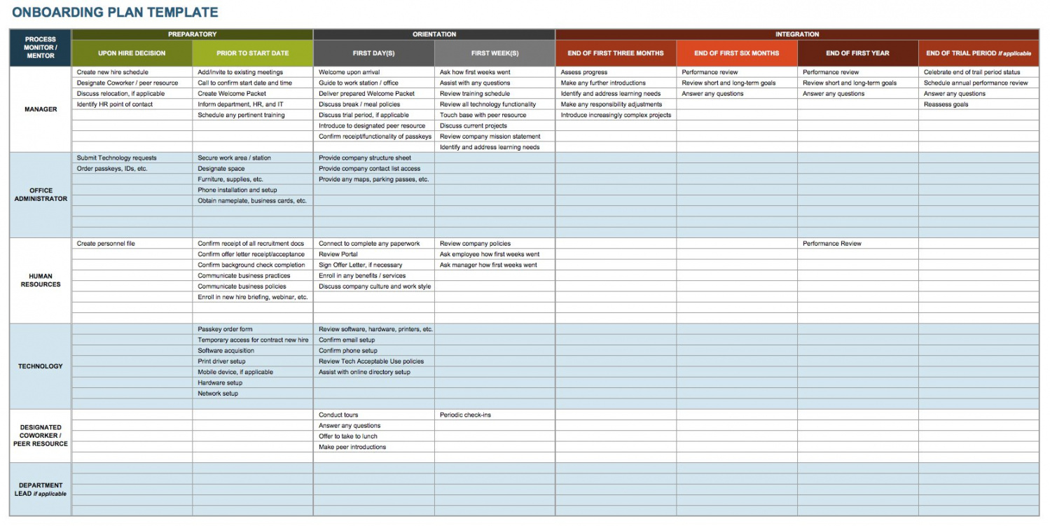 free onboarding checklists and templates  smartsheet on boarding checklist template examples