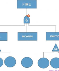 free shanlecturefault tree analysis example problem  youtube fault tree analysis template doc