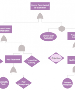 printable fault tree analysis diagrams solution  conceptdraw fault tree analysis template pdf