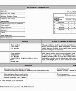 editable job safety analysis form  template business job safety analysis template example