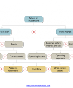 free free dupont analysis template  free powerpoint templates return on investment analysis template