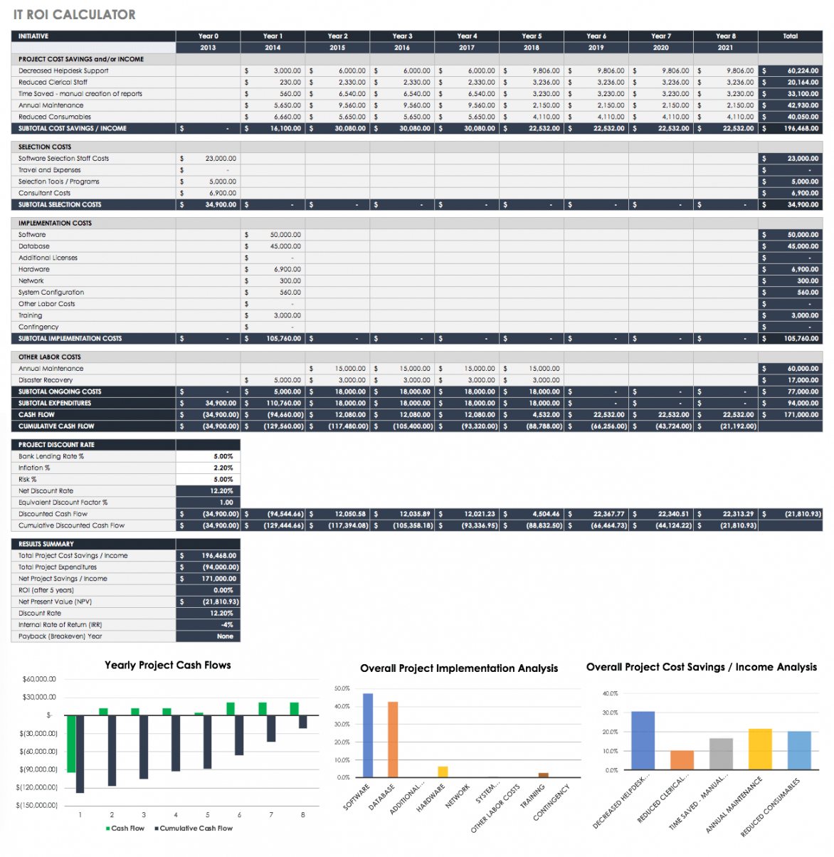 free free roi templates and calculators smartsheet return on investment analysis template sample