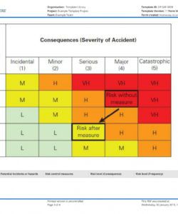 free jsa examples use or copy these job safety analysis examples job safety analysis template