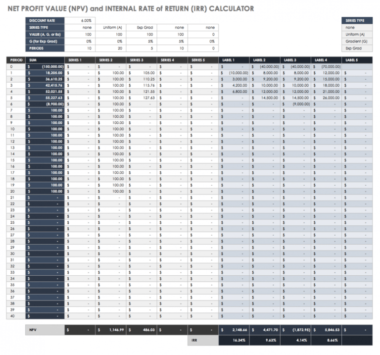 Free Roi Templates And Calculators Smartsheet Return On Investment Free Roi Templates And Calculators Smartsheet Return On Investment