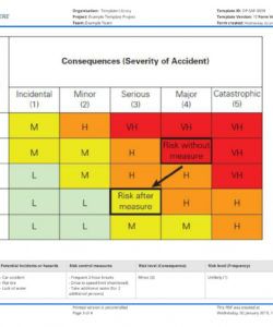 printable jsa template free and editable job safety analysis template job hazard analysis template free excel