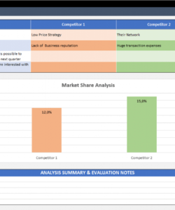 competitive analysis template competitive pricing analysis template