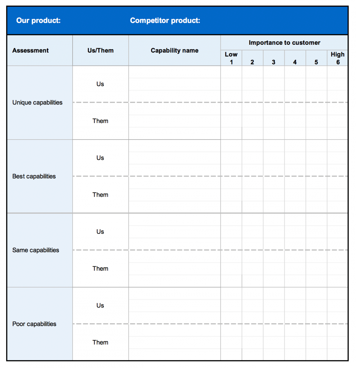 editable free strategy and competitor analysis templates  aha! competitive pricing analysis template example