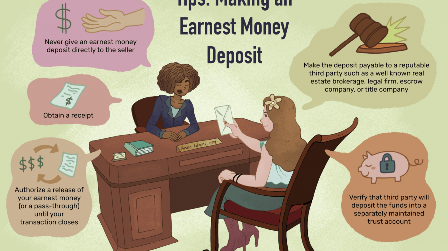 Editable Protect Your Earnest Money Deposit Good Faith Deposit 