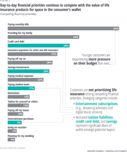 free marketing life insurance in a digital age  deloitte insights life insurance needs analysis template example