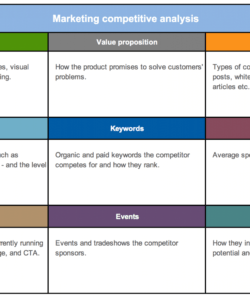 free strategy and competitor analysis templates  aha! competitive pricing analysis template pdf