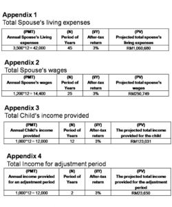 pin on spreadsheet life insurance needs analysis template pdf