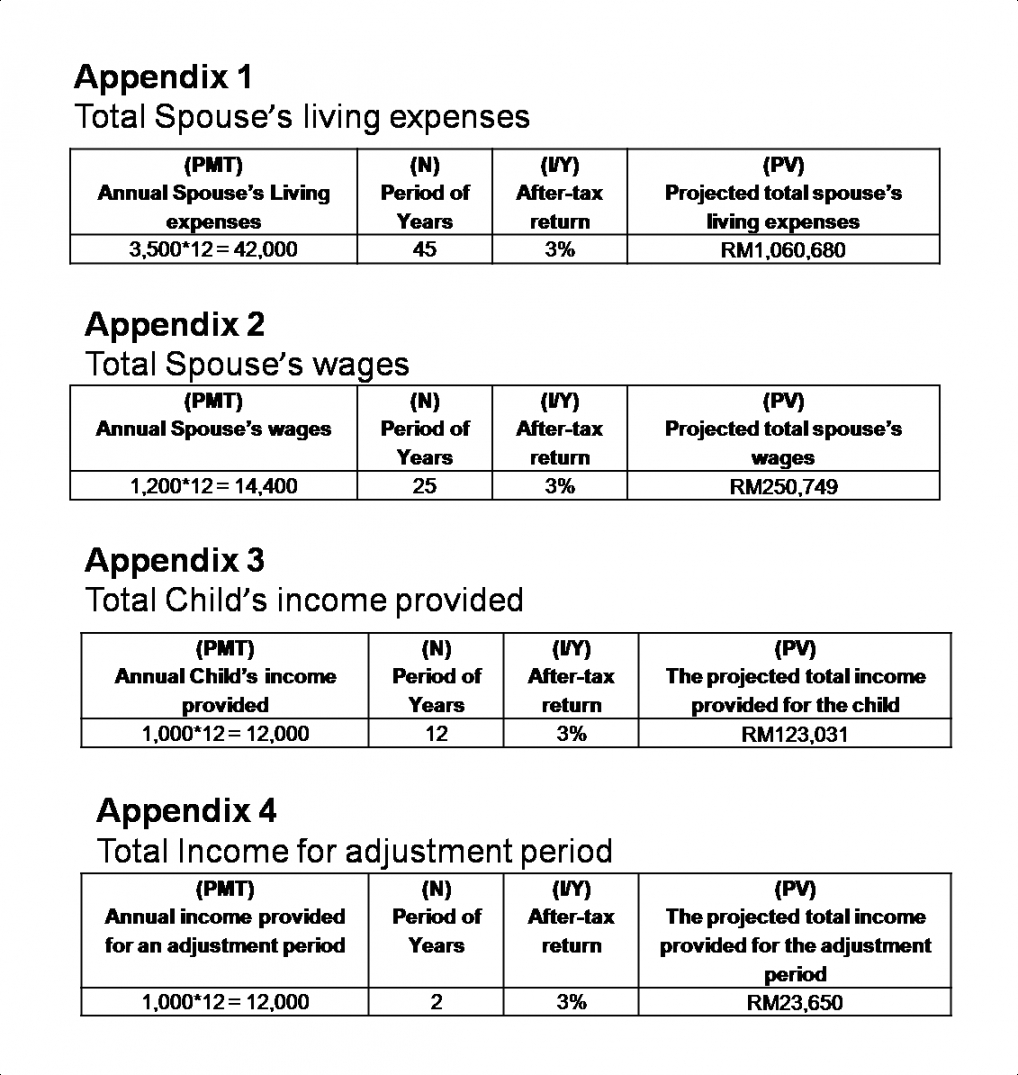 Life Insurance Needs Analysis Template