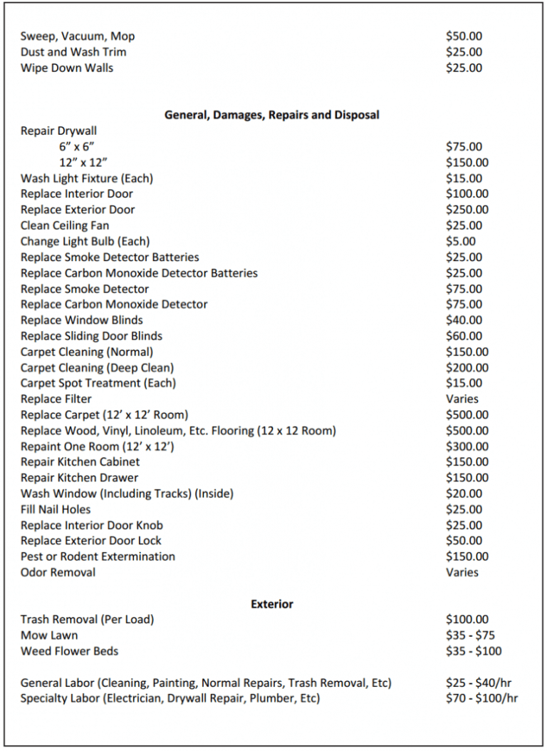 Printable The Landlord s Itemized List Of Common Tenant Deposit 