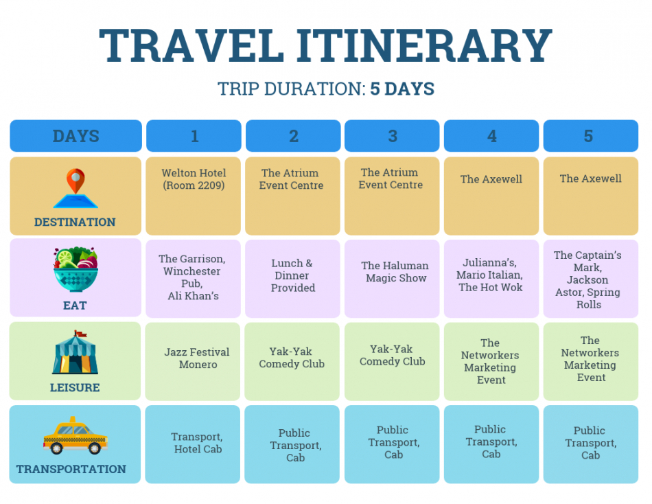 microsoft word travel itinerary template