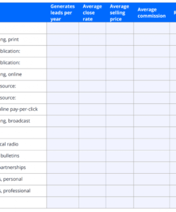 editable real estate marketing plan template  zillow premier agent real estate marketing budget template sample