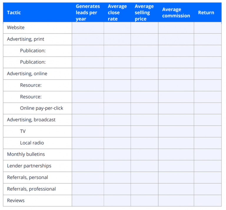 Business Plan For Real Estate Agents Template