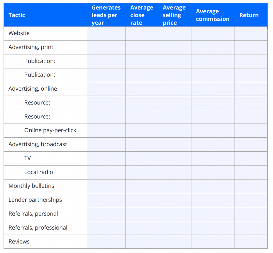 Editable Real Estate Marketing Plan Template Zillow Premier Agent Real