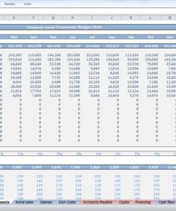 animal clinic budget template  cfotemplates animal rescue budget template sample