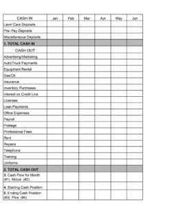 downloads  landscape management lawn care business budget template example