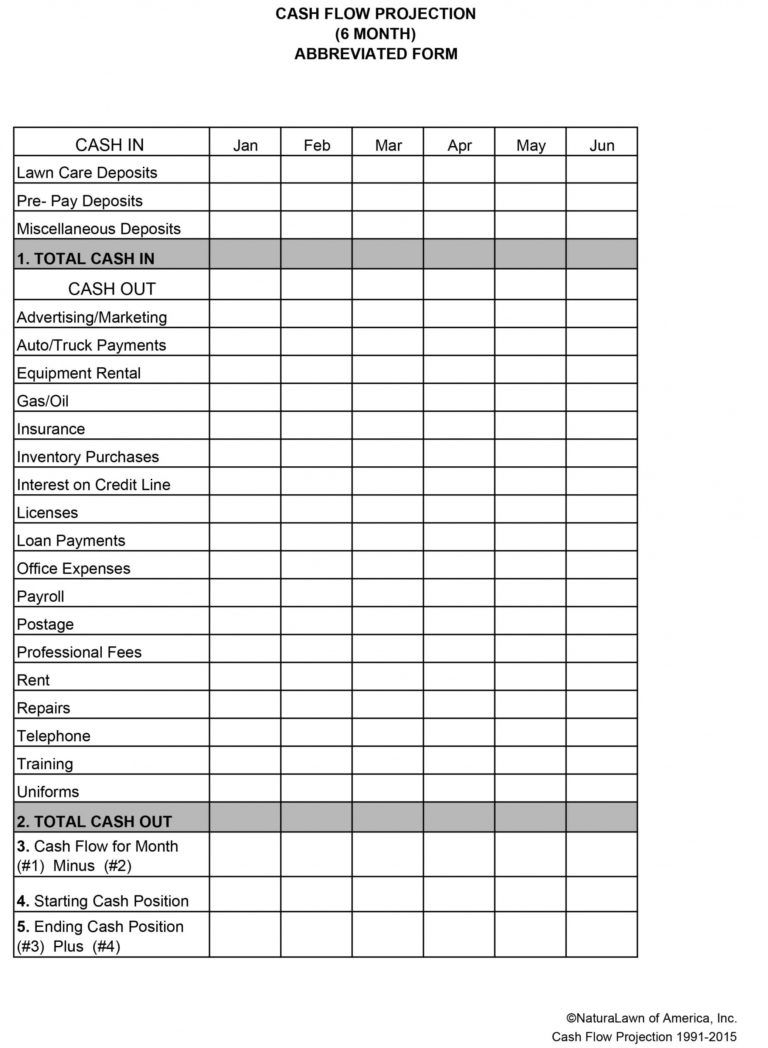 Lawn Care Business Budget Template Dremelmicro