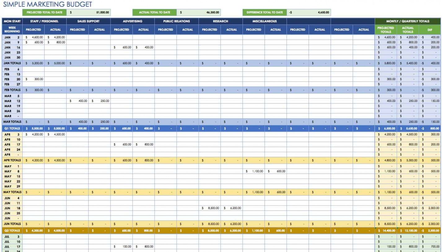 Music Marketing Budget Template