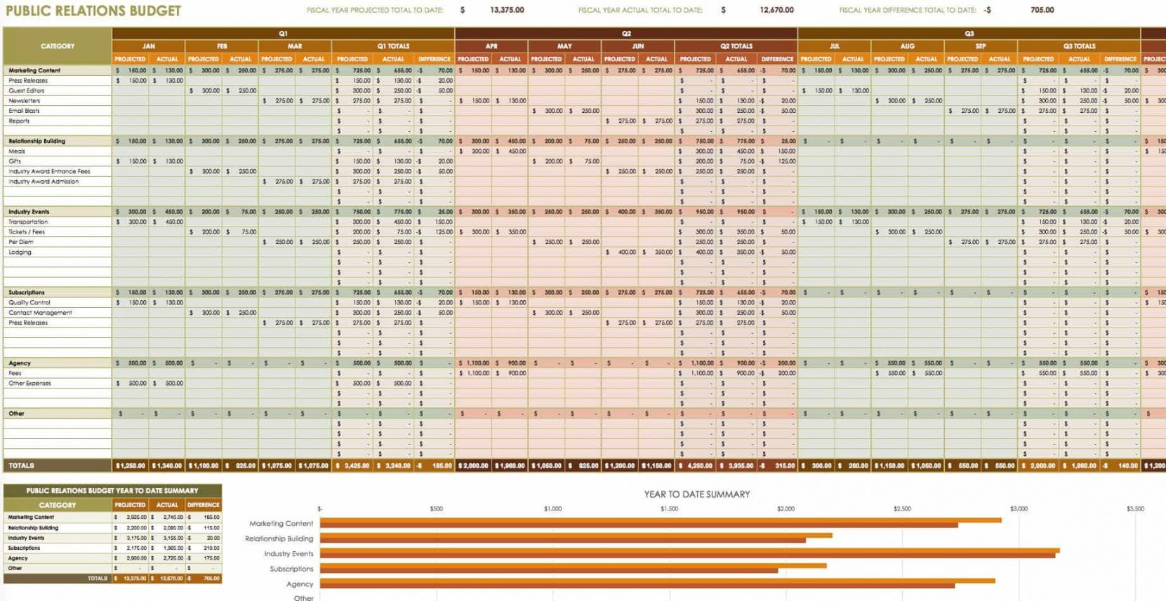 Editable 12 Free Marketing Budget Templates Smartsheet Pr Campaign 