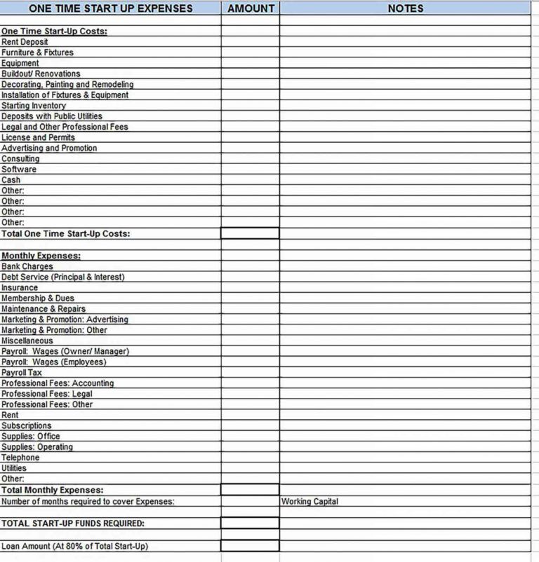 Editable Excel Business Budget Template Culturopedia Office Furniture ...