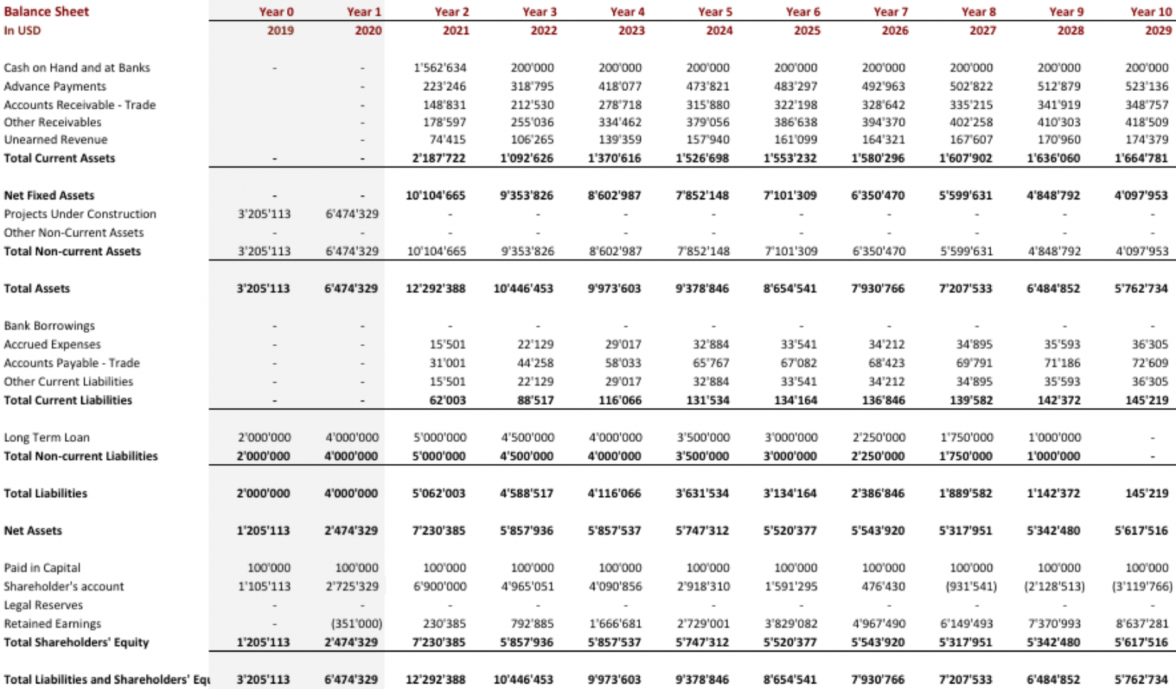 editable private school financial model   efinancialmodels private school budget template doc